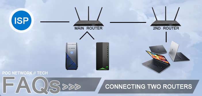 Can You Have Two Routers on One Modem