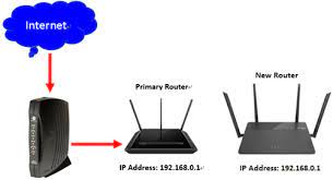 How To Connect 2 Routers