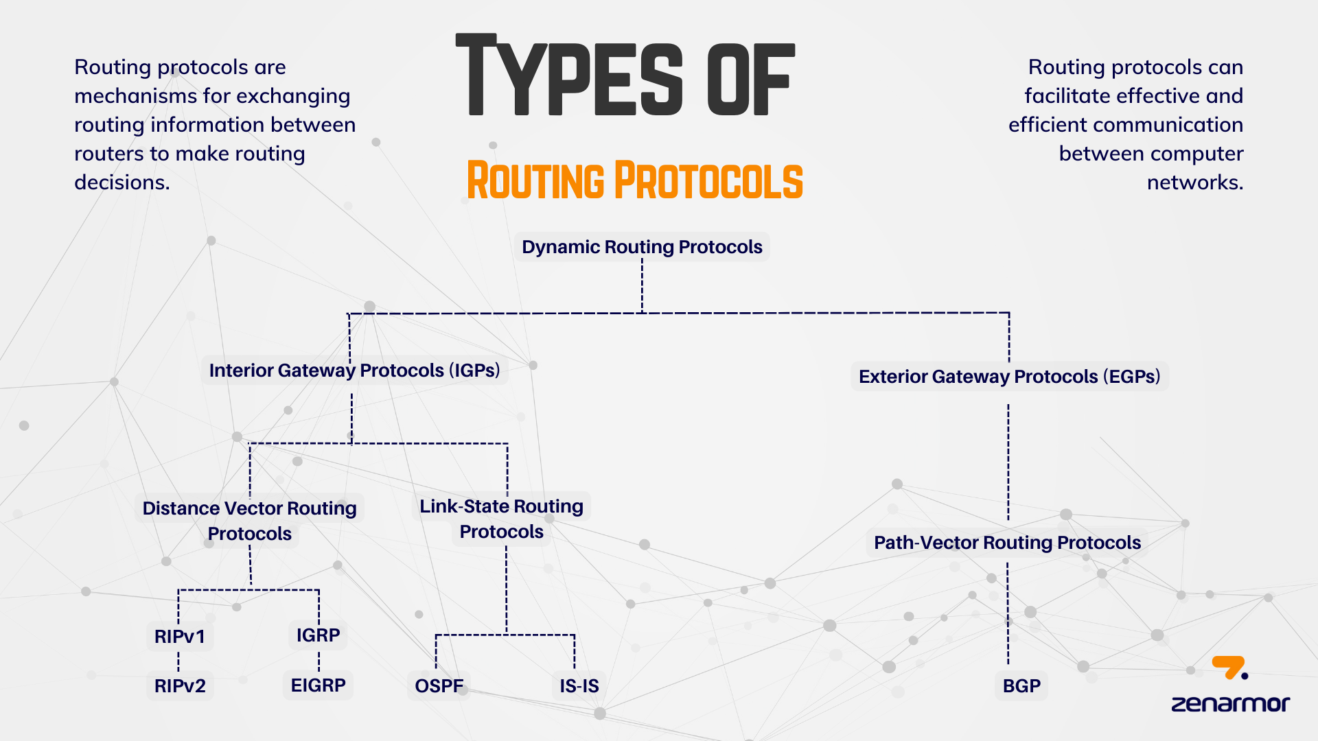 7 Types of Routing Protocols